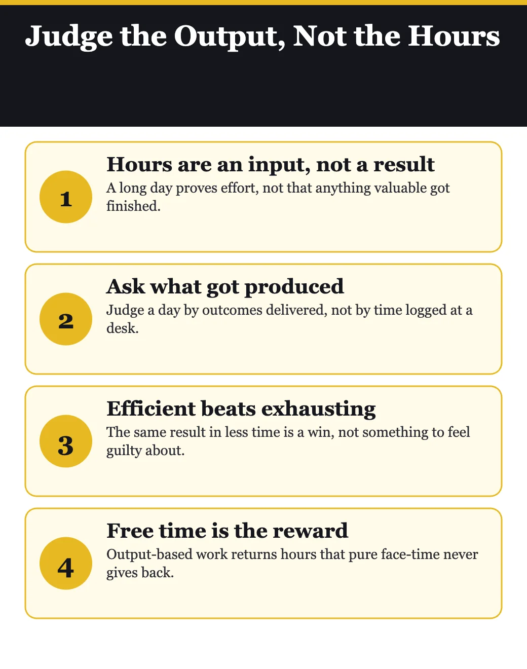 Judge the output not the hours diagram from Extreme Productivity by Robert C. Pozen
