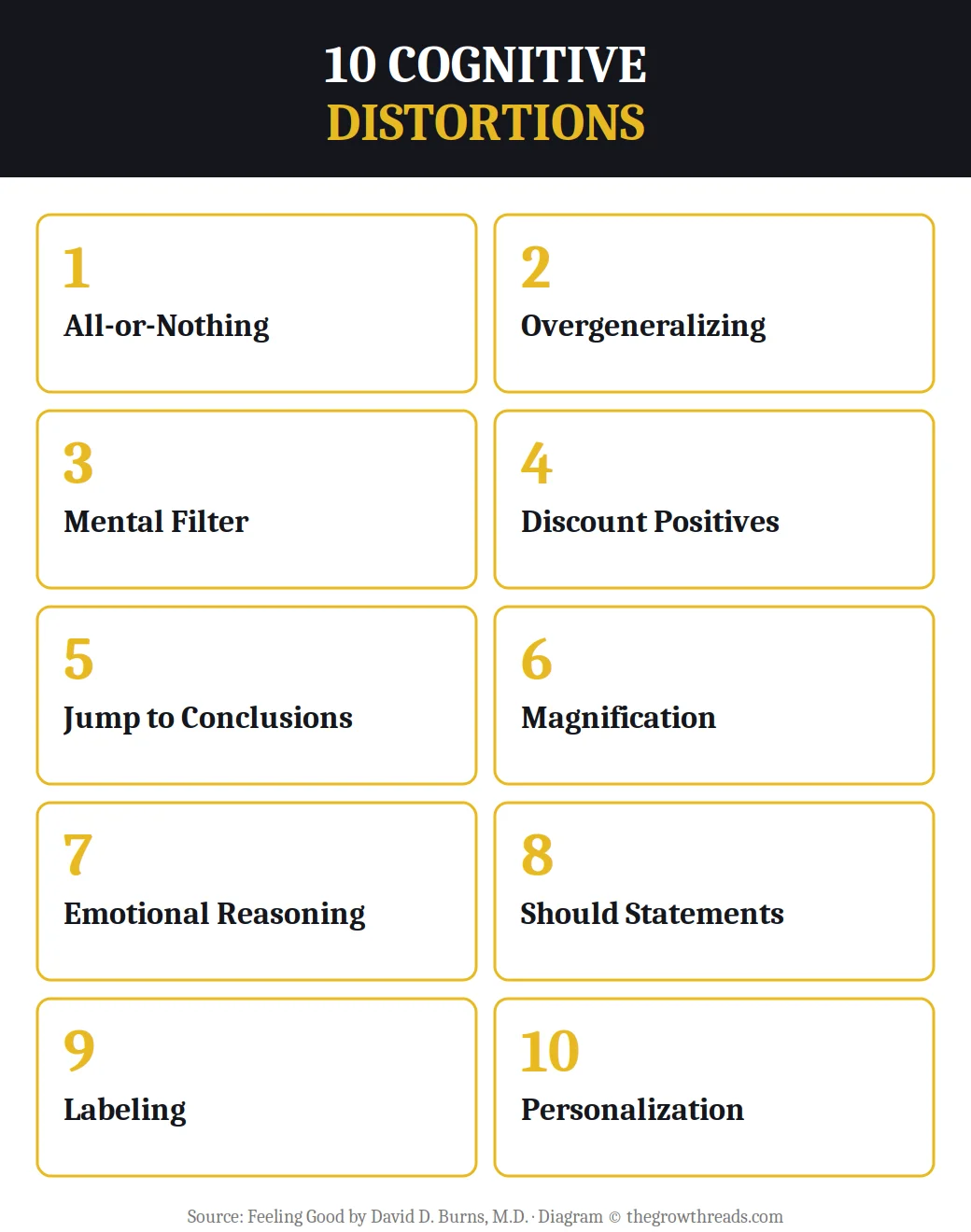 Infographic listing David Burns's 10 cognitive distortions