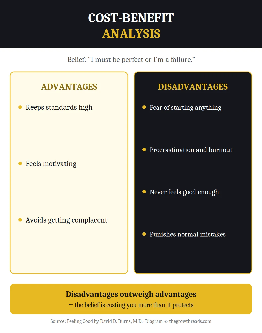 Infographic of the cost-benefit analysis technique for testing a belief