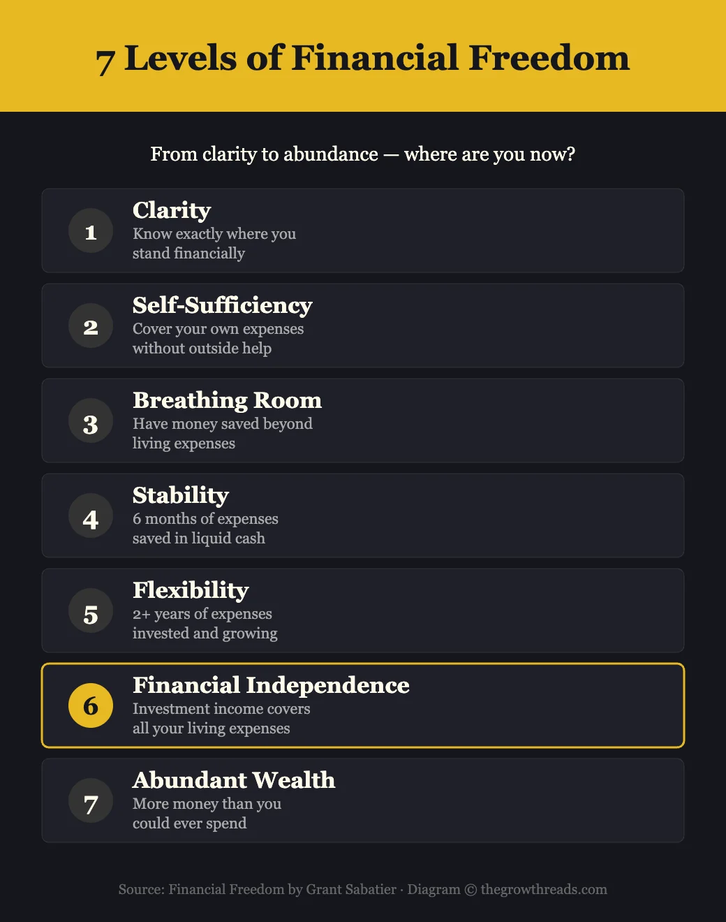 The 7 Levels of Financial Freedom — from clarity to abundant wealth