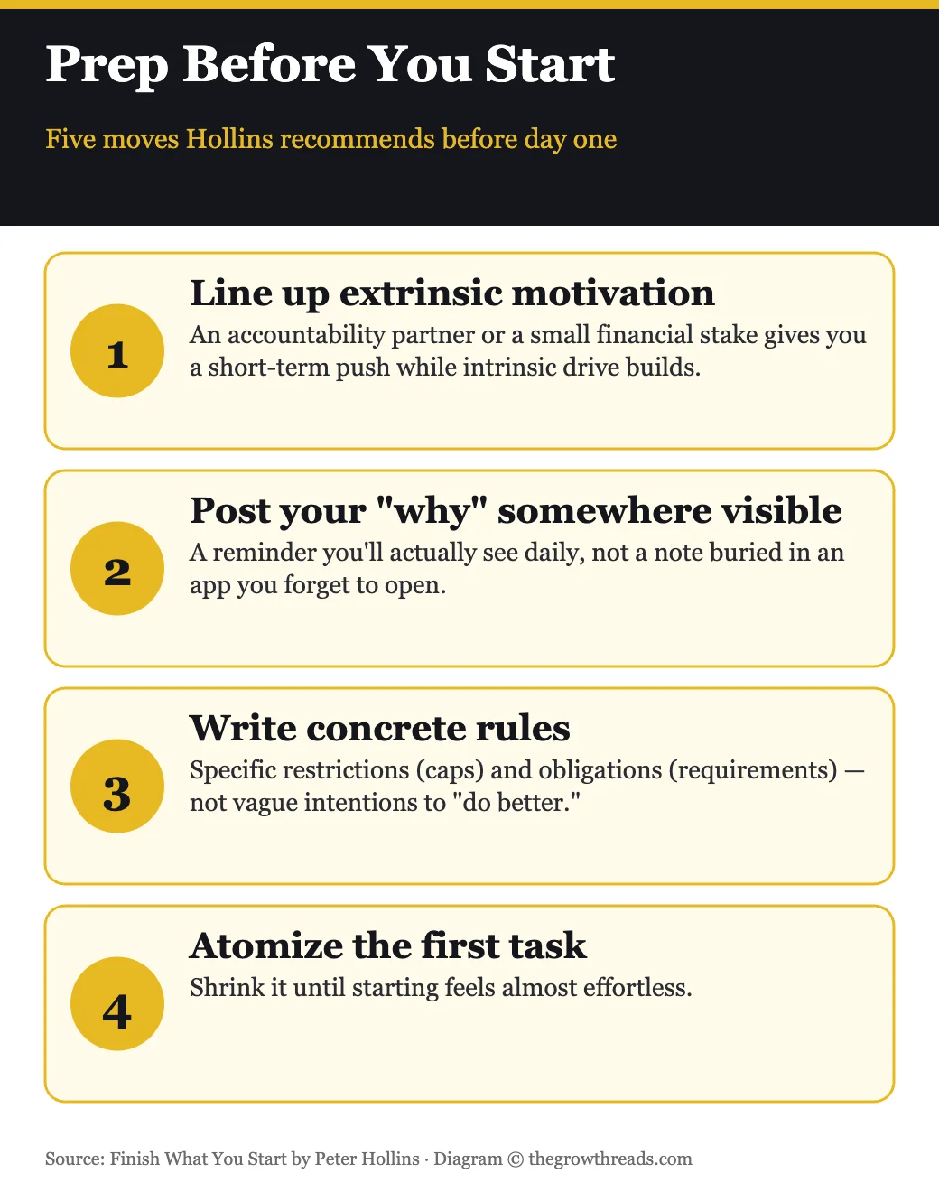 Five preparation steps from Finish What You Start by Peter Hollins