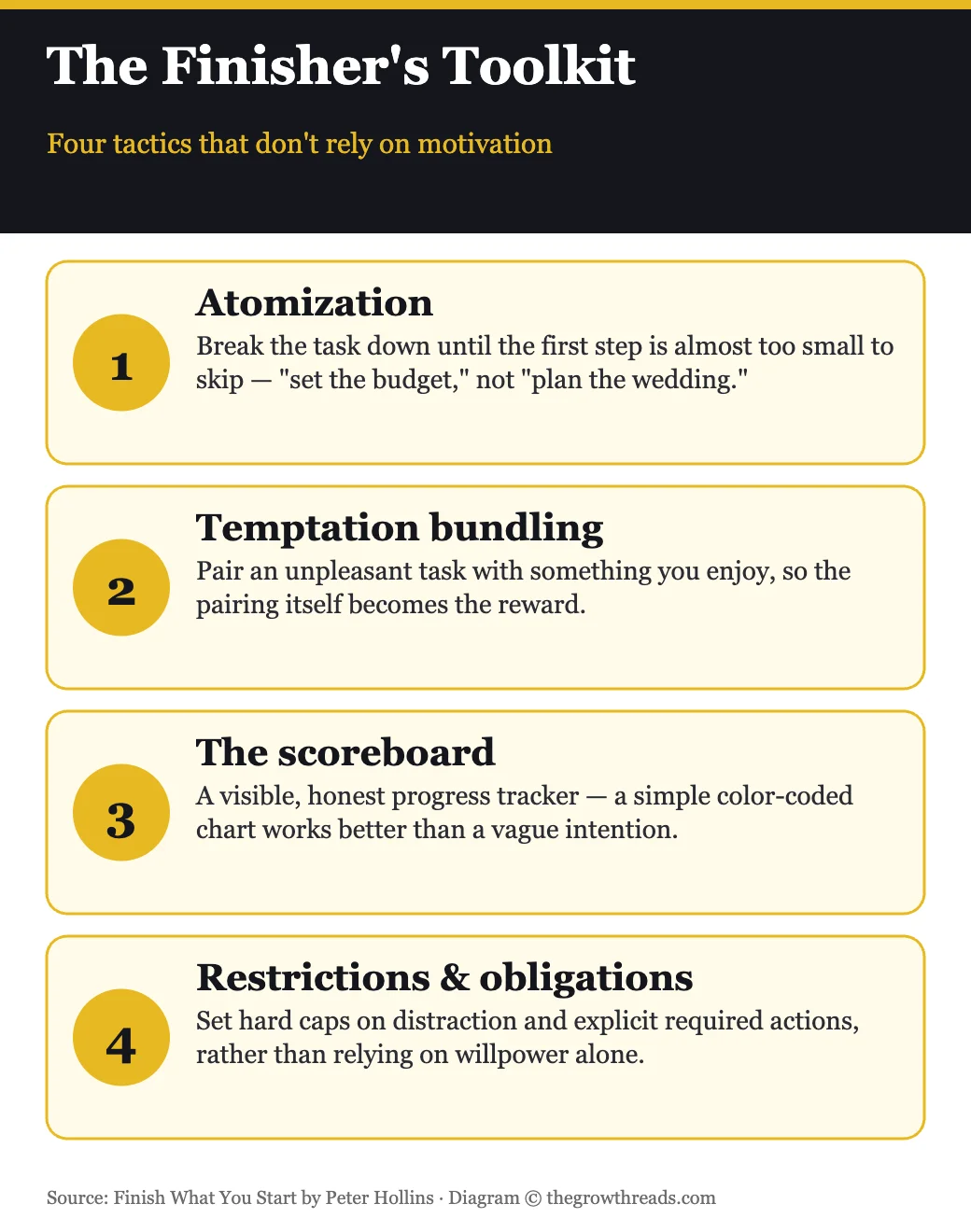 Peter Hollins's Finisher's Toolkit: atomization, temptation bundling, scoreboard, restrictions and obligations