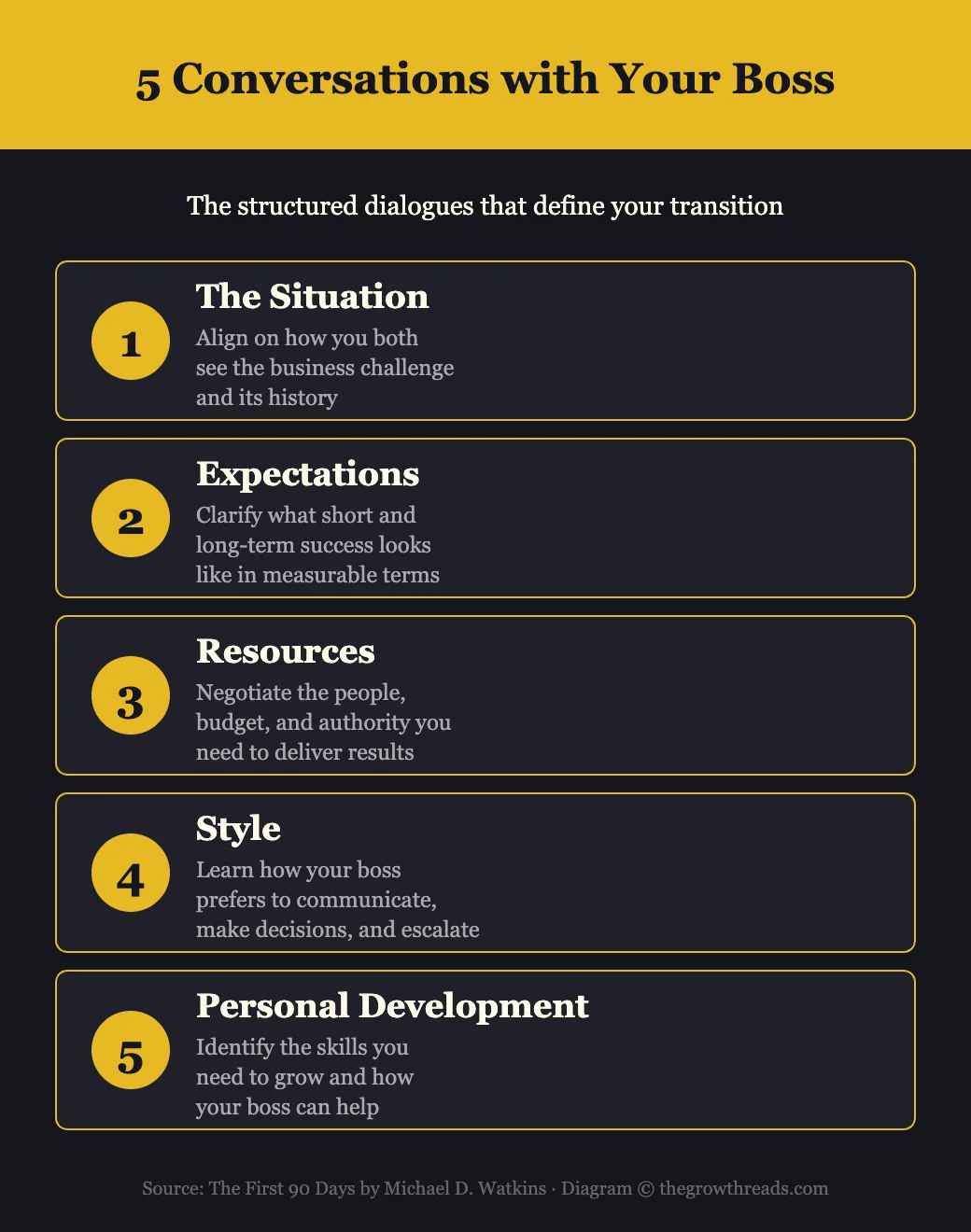 Five Conversations with Your New Boss — the structured dialogues that define your leadership transition