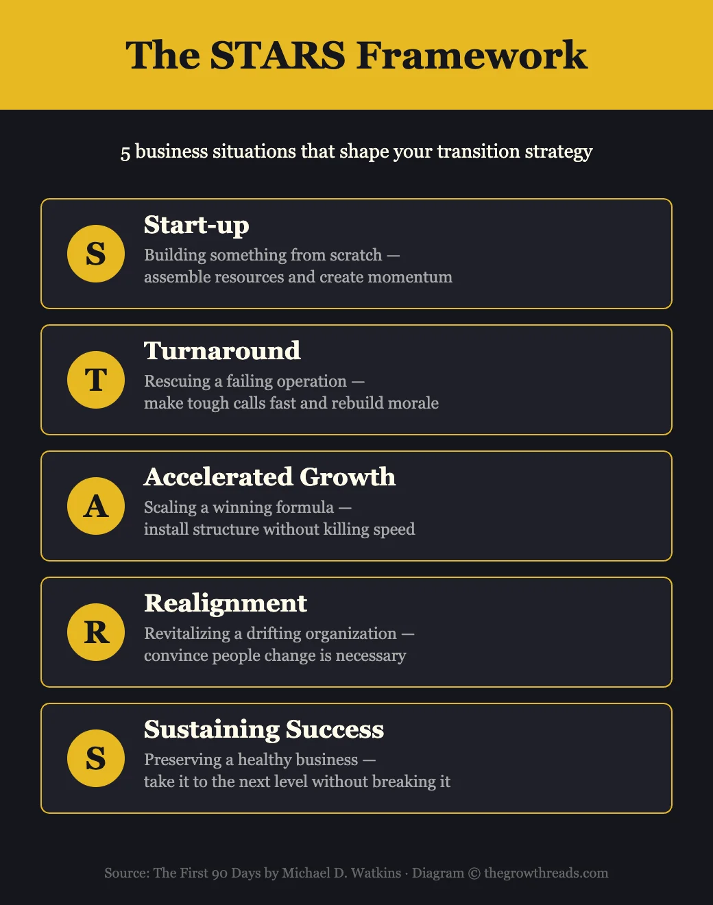 The STARS Framework — 5 business situations that shape your leadership transition strategy