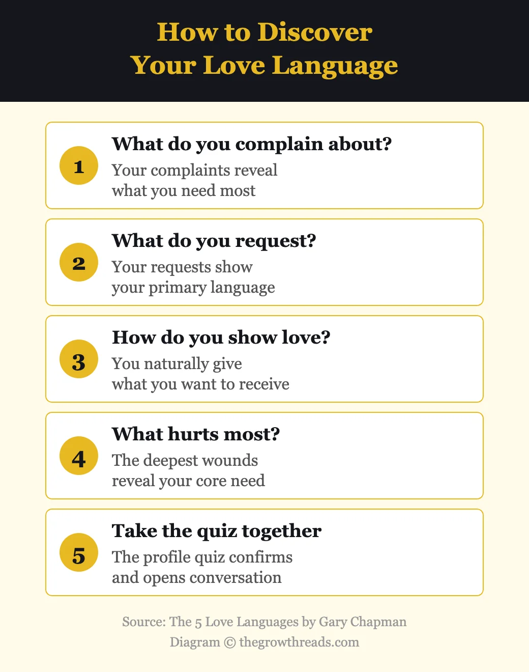 How to discover your love language — five steps from The 5 Love Languages