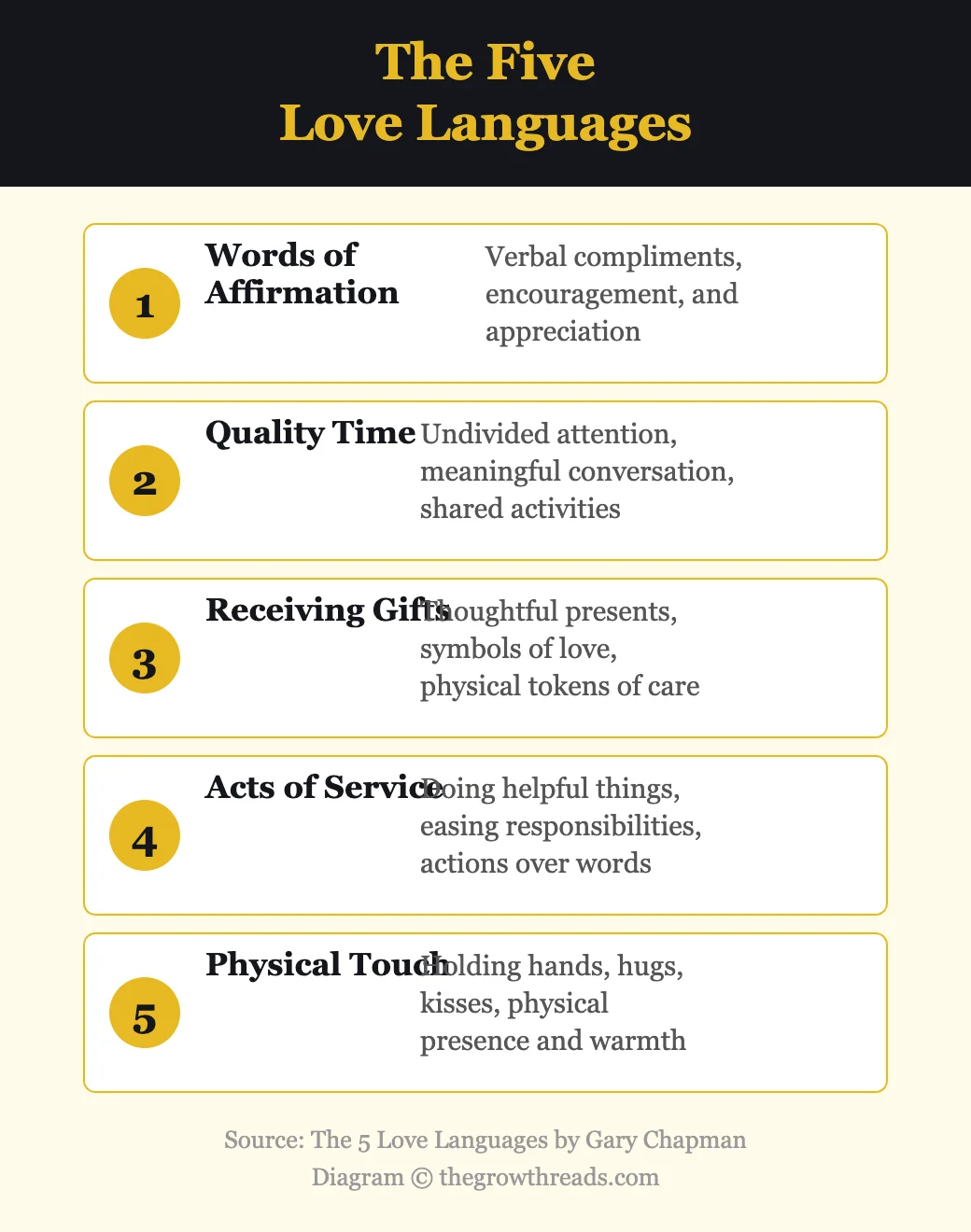 The five love languages overview from The 5 Love Languages by Gary Chapman