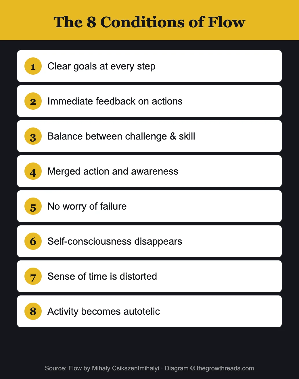 8 Conditions of Flow - from Flow by Mihaly Csikszentmihalyi
