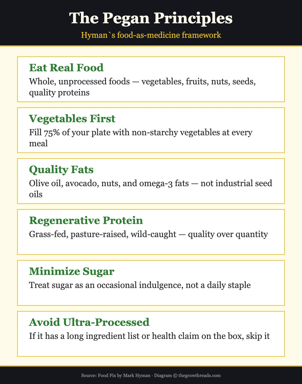 The Pegan Principles