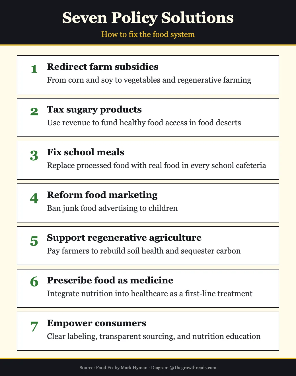 Seven Policy Solutions