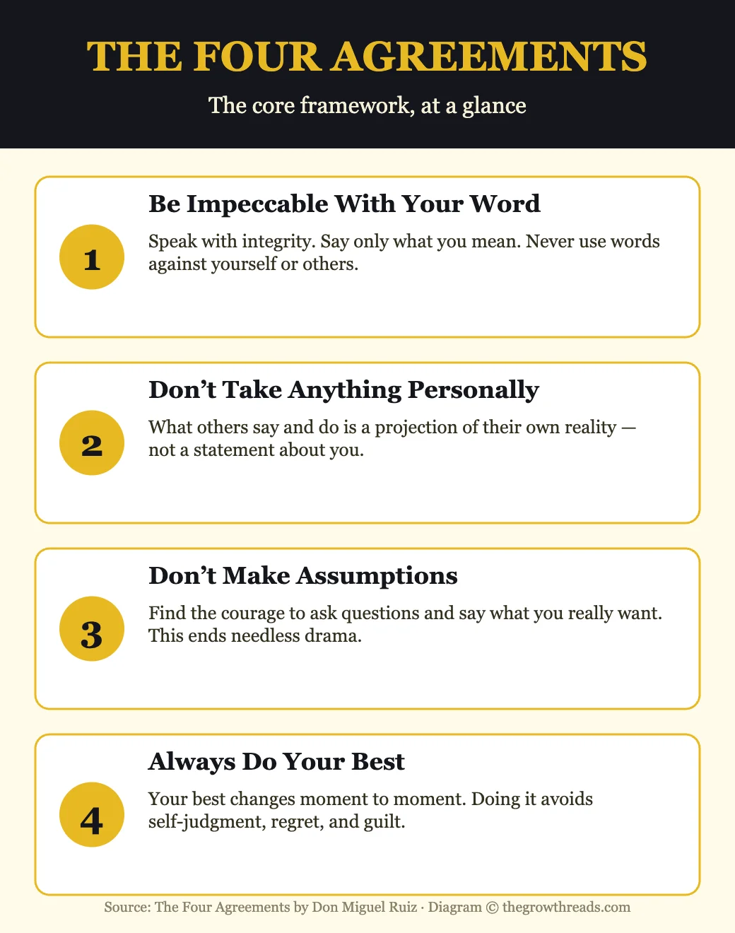 The Four Agreements framework at a glance: be impeccable with your word, don't take anything personally, don't make assumptions, always do your best infographic