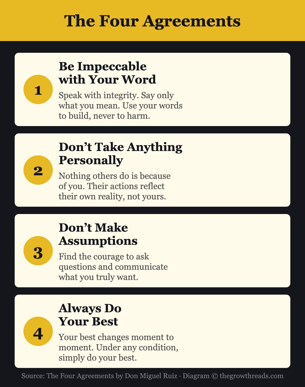 The Four Agreements — be impeccable with your word, don't take anything personally, don't make assumptions, always do your best