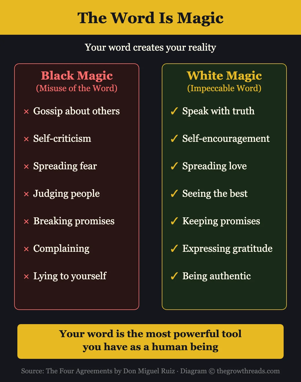 The Word Is Magic — black magic vs white magic, misuse of the word vs impeccable word