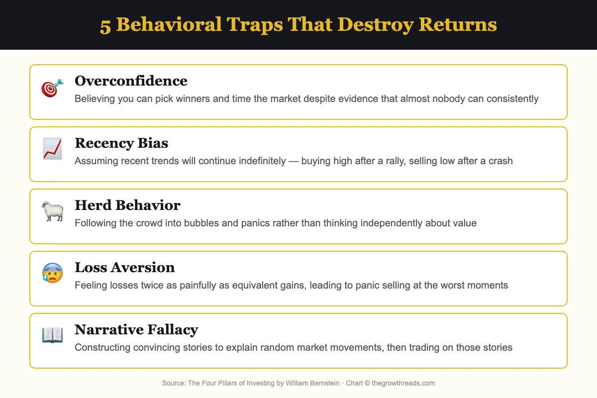 5 behavioral traps that destroy returns from The Four Pillars of Investing