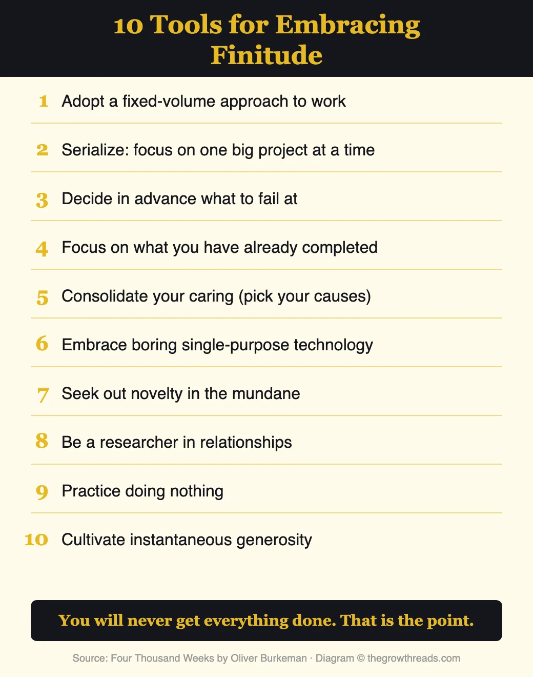Ten Tools for Embracing Finitude from Four Thousand Weeks