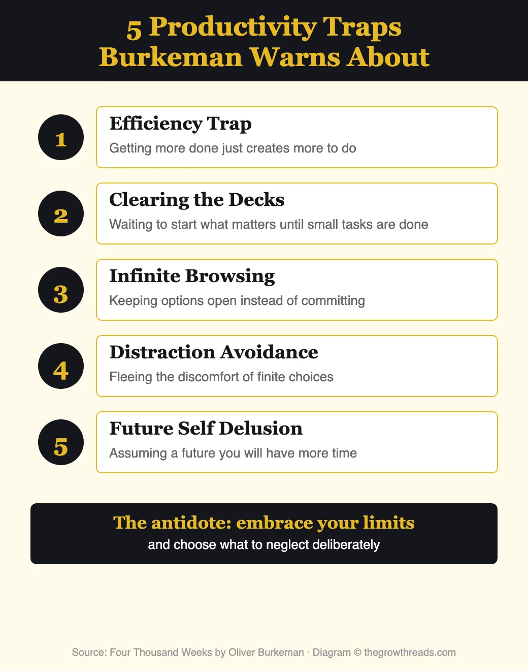 Five Productivity Traps from Four Thousand Weeks