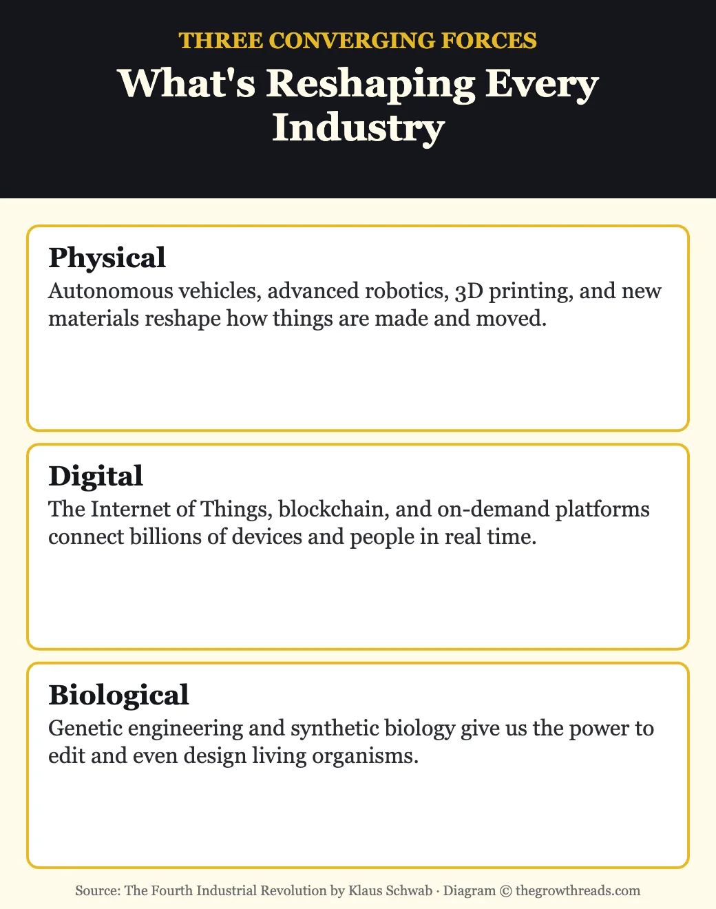 Three converging forces reshaping industry: physical, digital, and biological