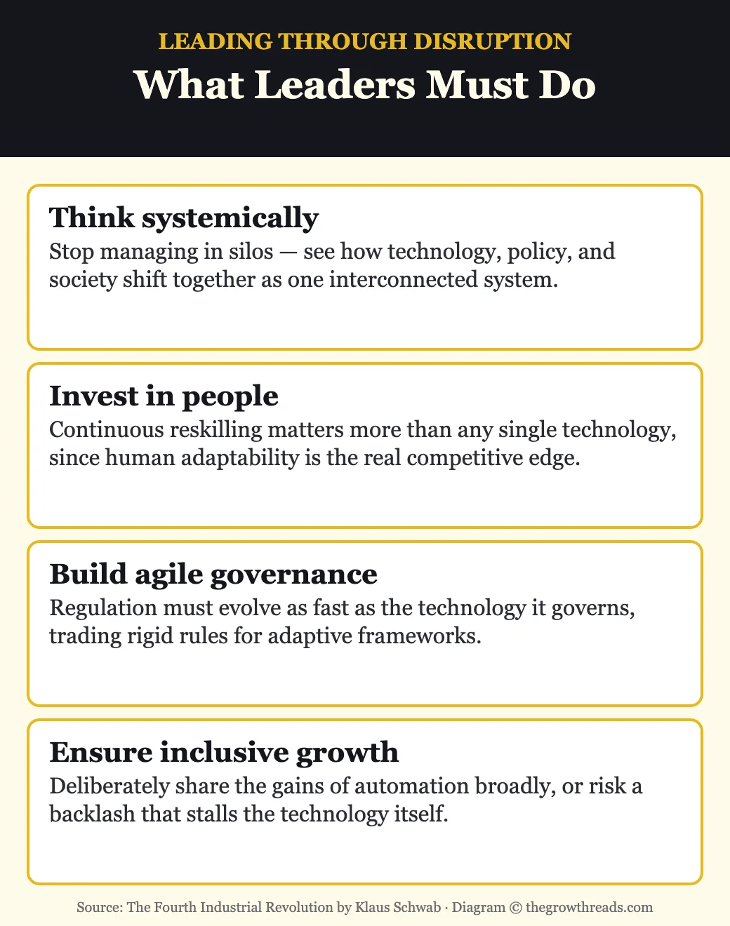 What leaders must do to navigate the Fourth Industrial Revolution