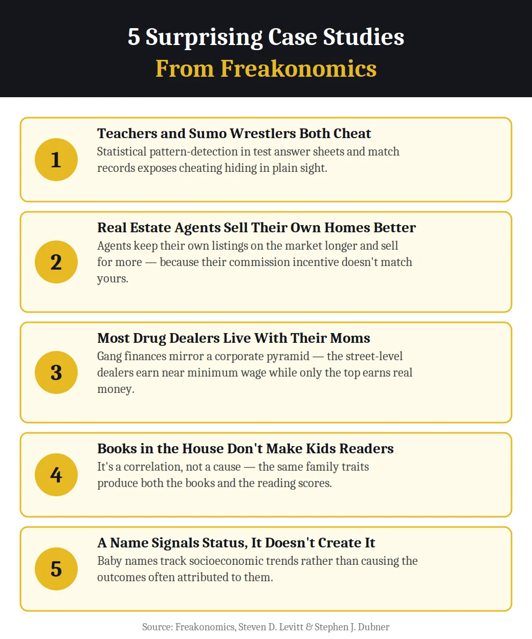Infographic on 5 surprising case studies from Freakonomics