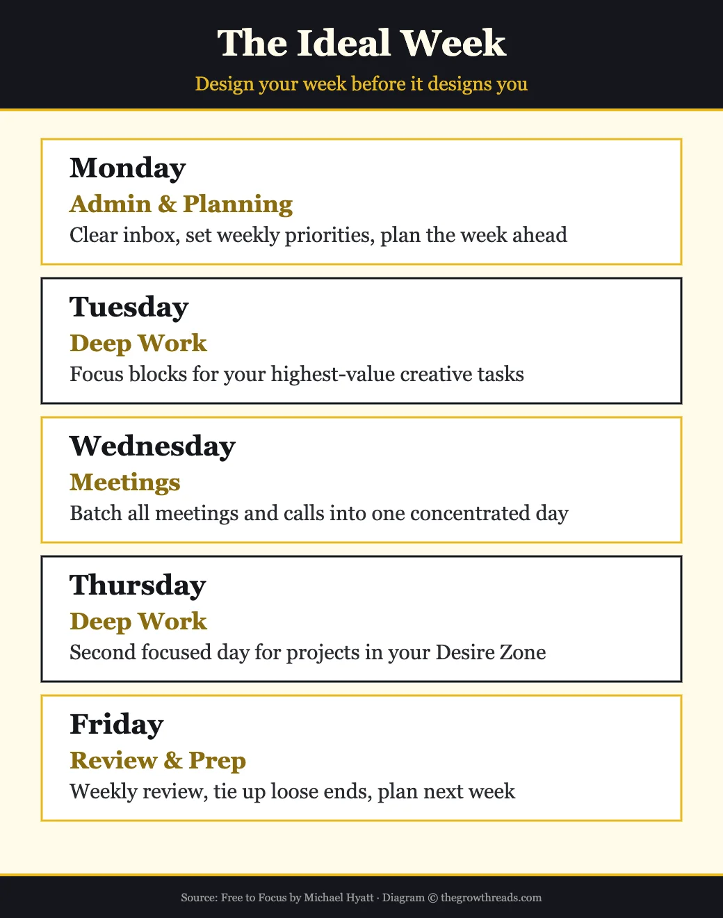The Ideal Week — design your week before it designs you