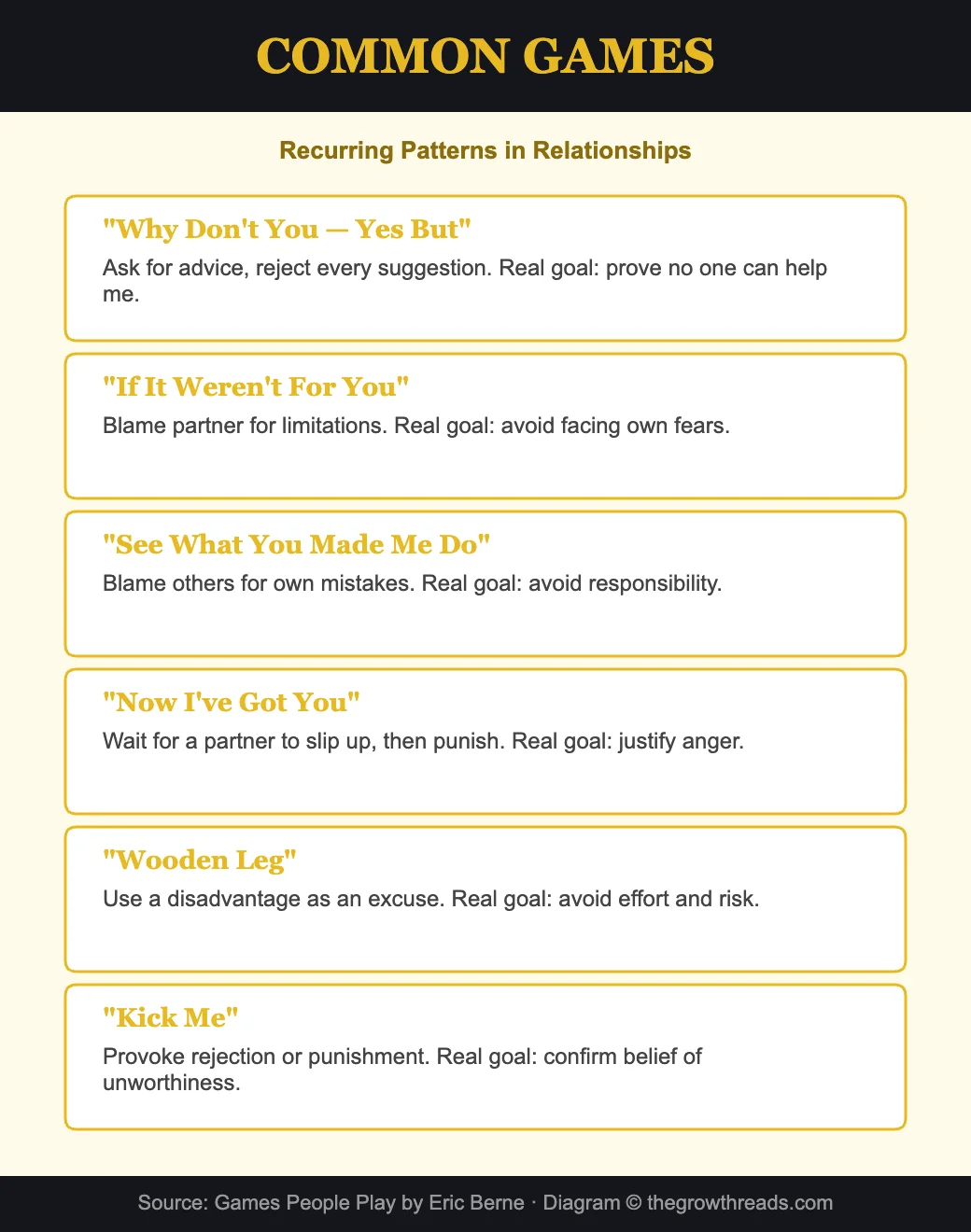 Common games in relationships from transactional analysis