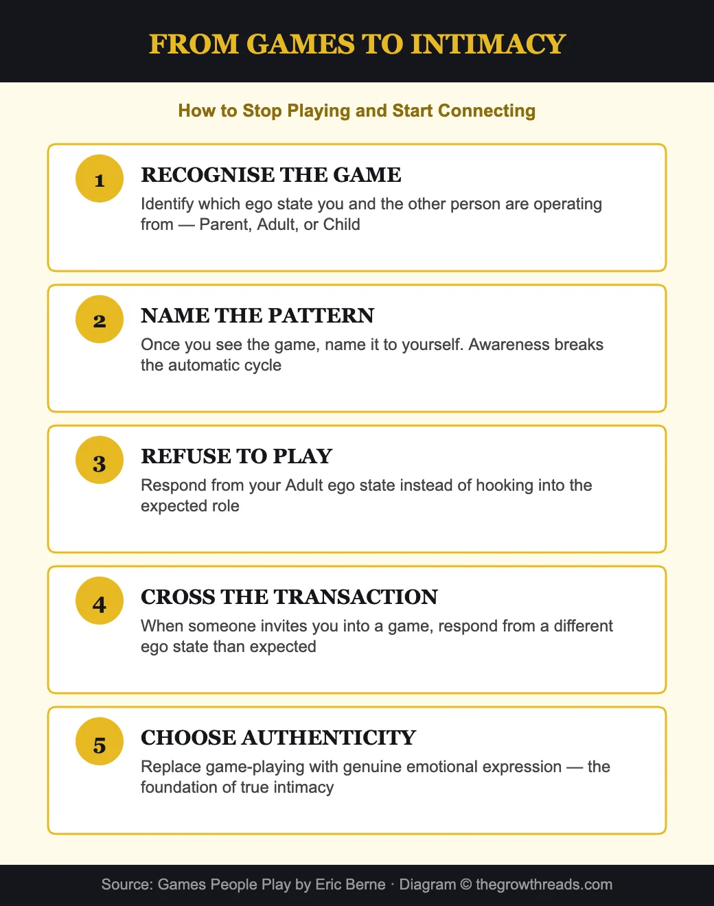 From games to intimacy - how to stop playing and start connecting
