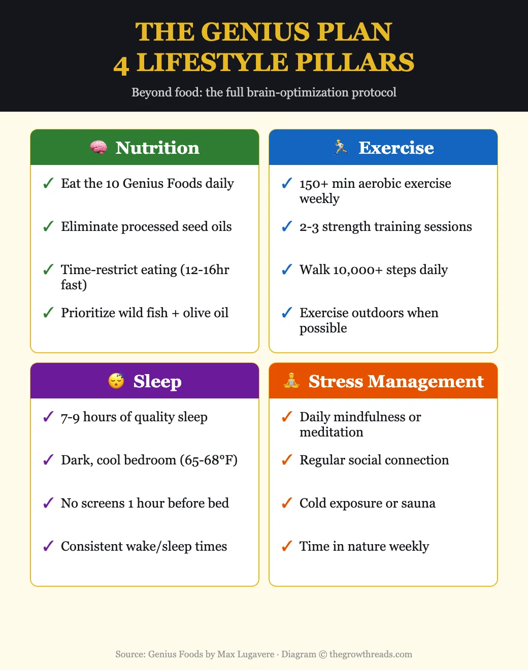 The Genius Plan — 4 lifestyle pillars for brain health from Genius Foods by Max Lugavere