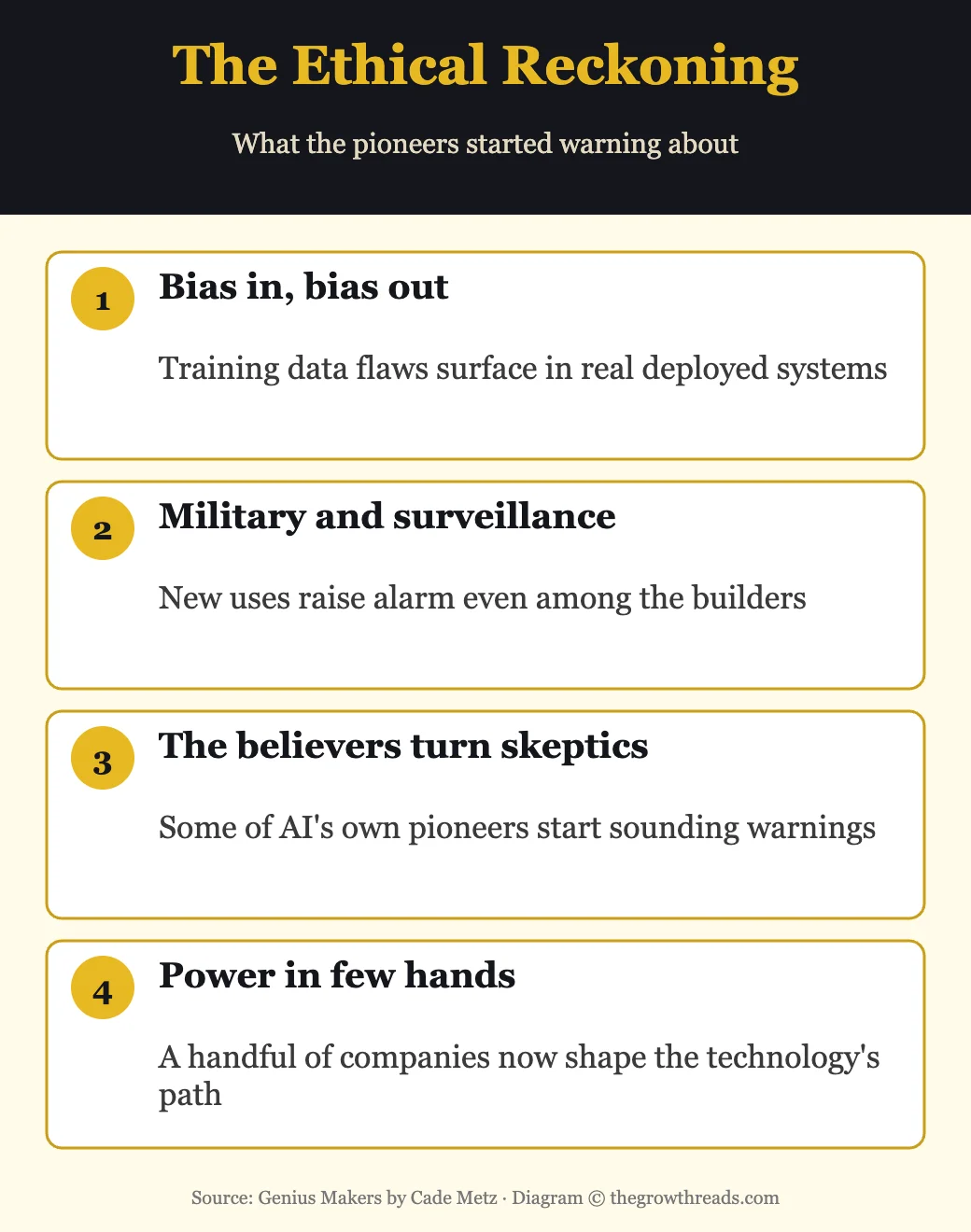 The ethical reckoning in Genius Makers: bias, military and surveillance uses, pioneer skepticism, and concentrated power