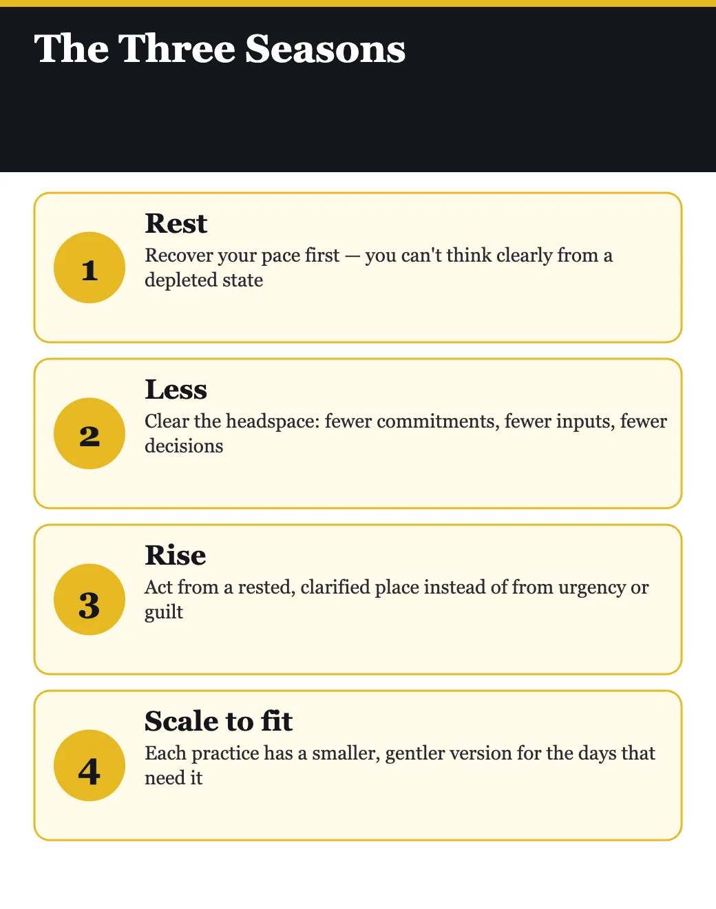 The three seasons in Gentle by Courtney Carver: Rest, Less, and Rise