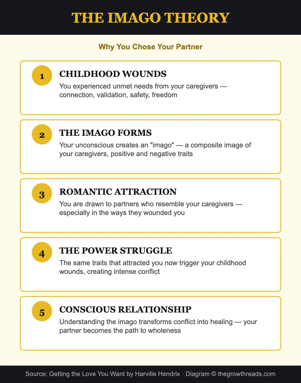 The Imago Theory - why you chose your partner