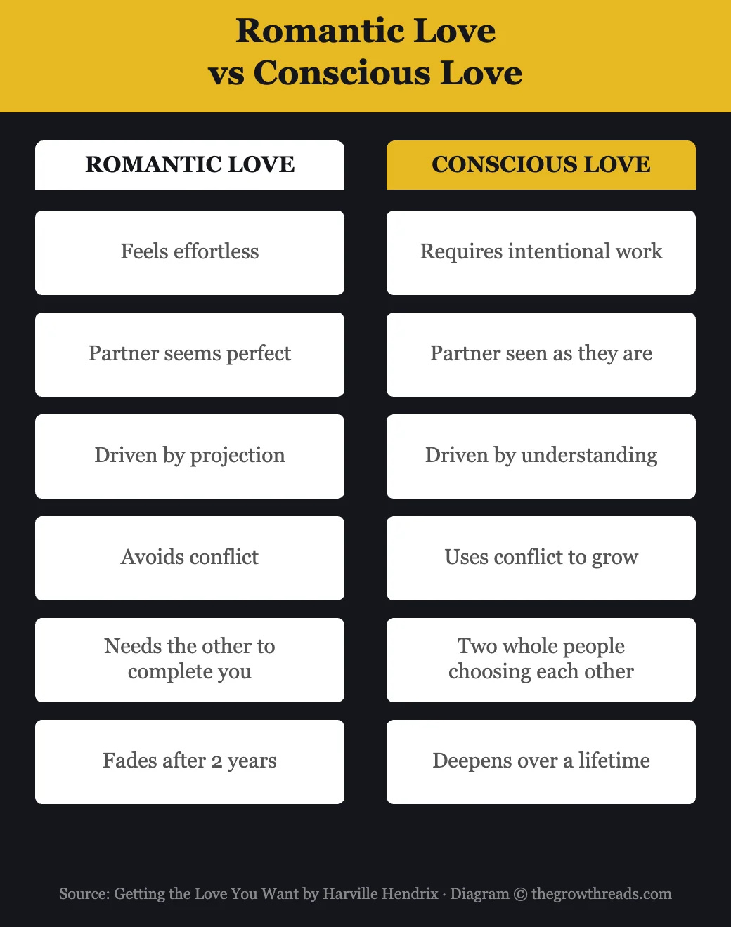 Romantic Love vs Conscious Love — Getting the Love You Want by Harville Hendrix