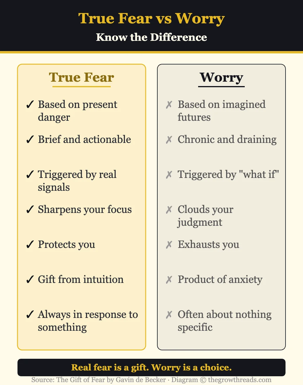 True fear vs worry: knowing the difference from The Gift of Fear