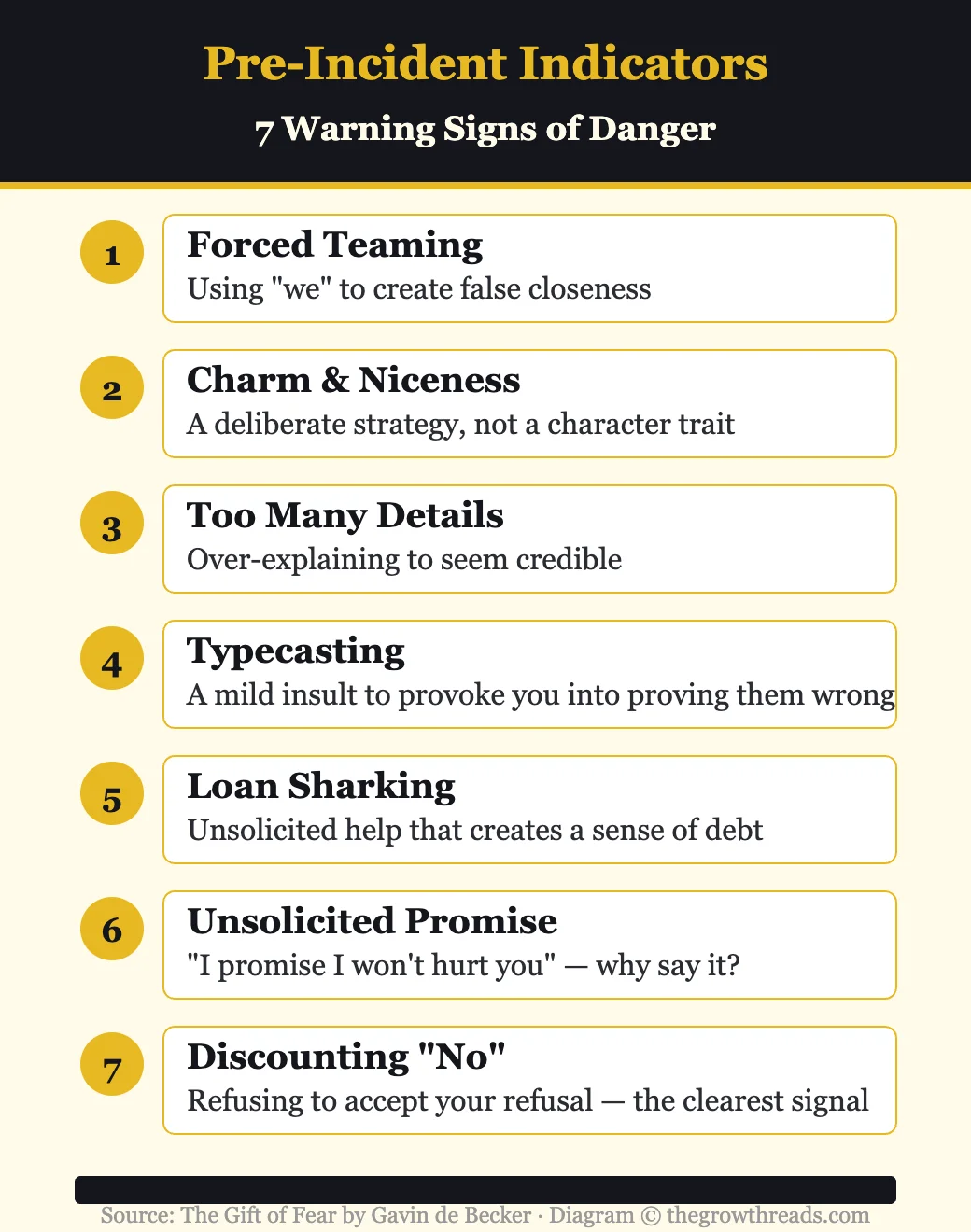7 pre-incident indicators from The Gift of Fear