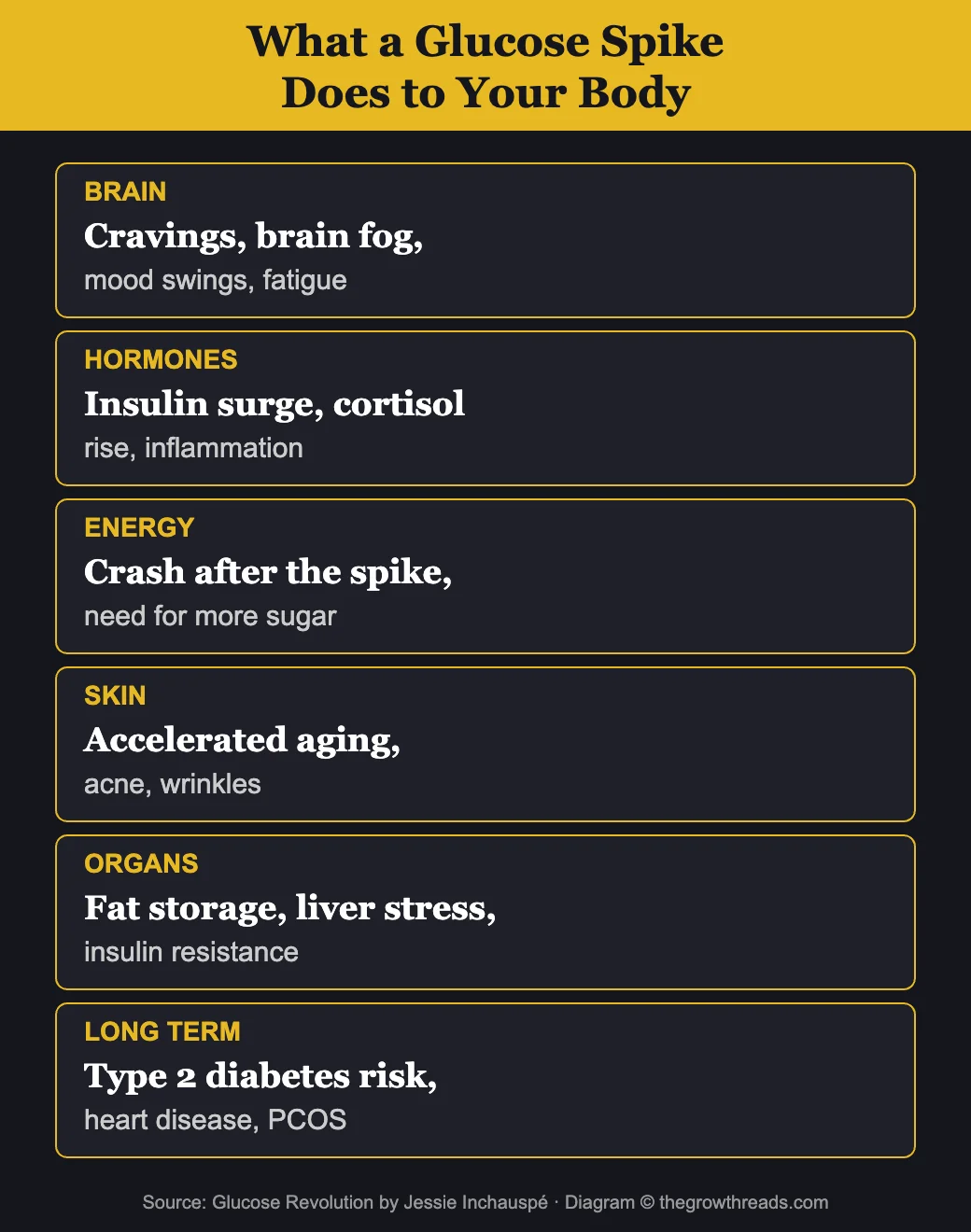 What a Glucose Spike Does to Your Body
