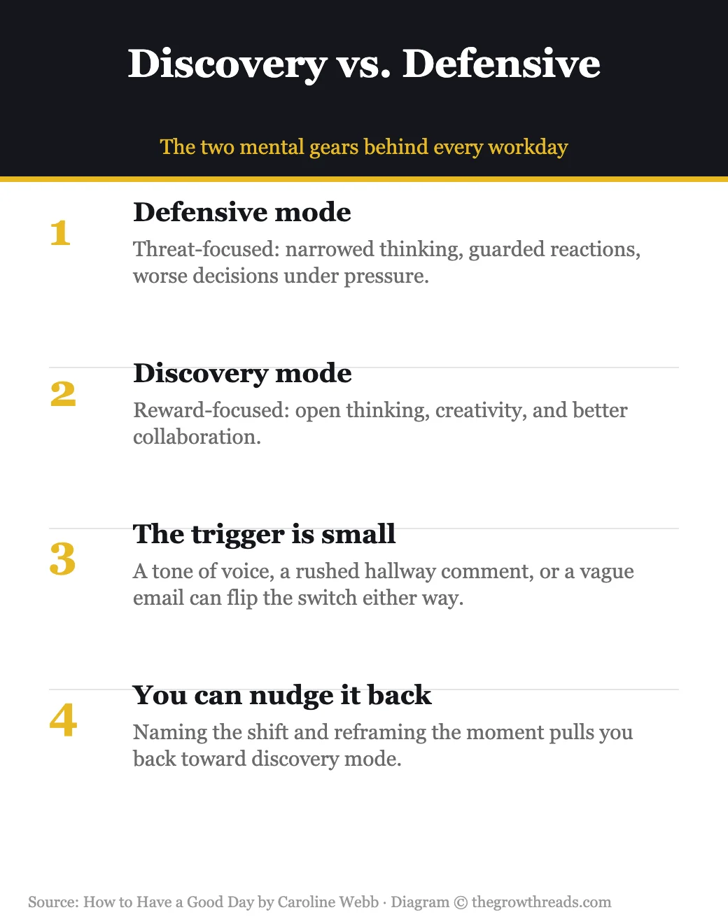 Discovery vs Defensive mode infographic from How to Have a Good Day
