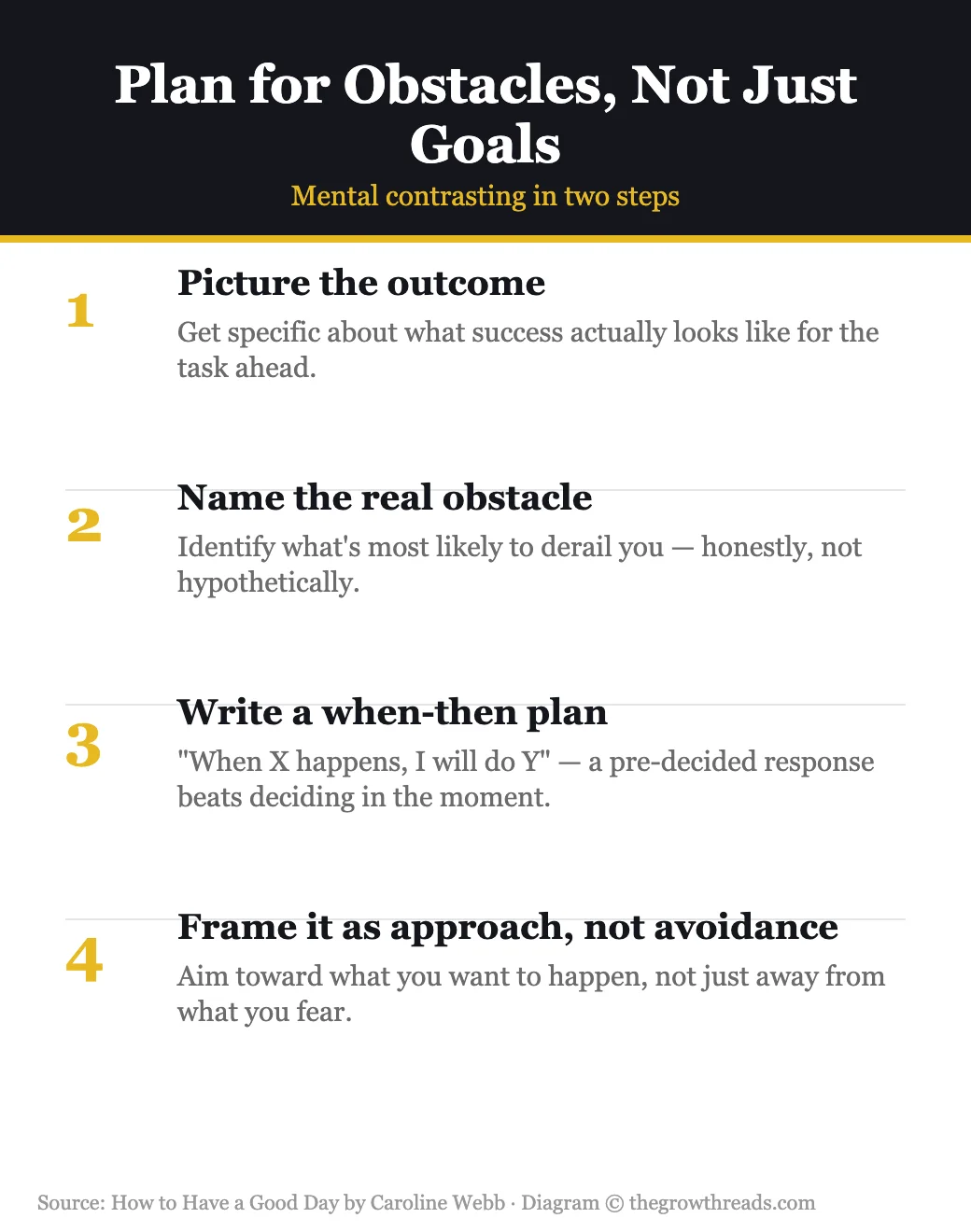 Plan for Obstacles Not Just Goals — mental contrasting infographic from How to Have a Good Day