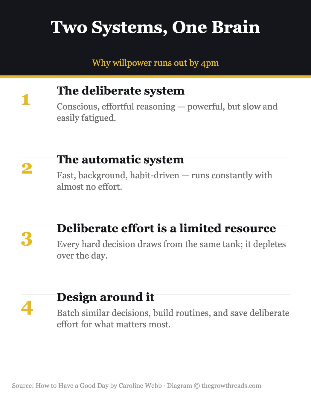 Two Systems One Brain infographic from How to Have a Good Day