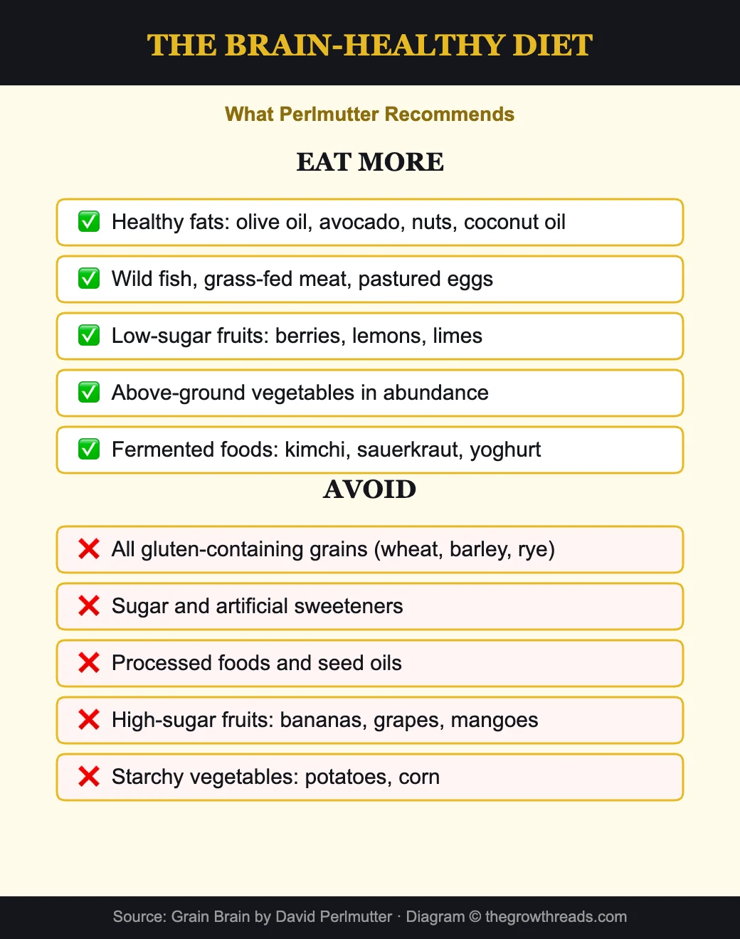 Grain Brain diet - what to eat and avoid for brain health