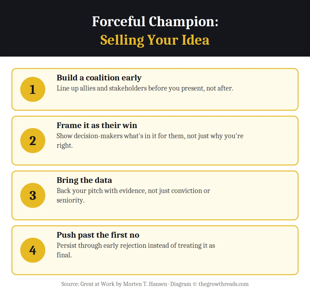 Infographic on 4 ways to be a forceful champion and sell your idea, from Great at Work