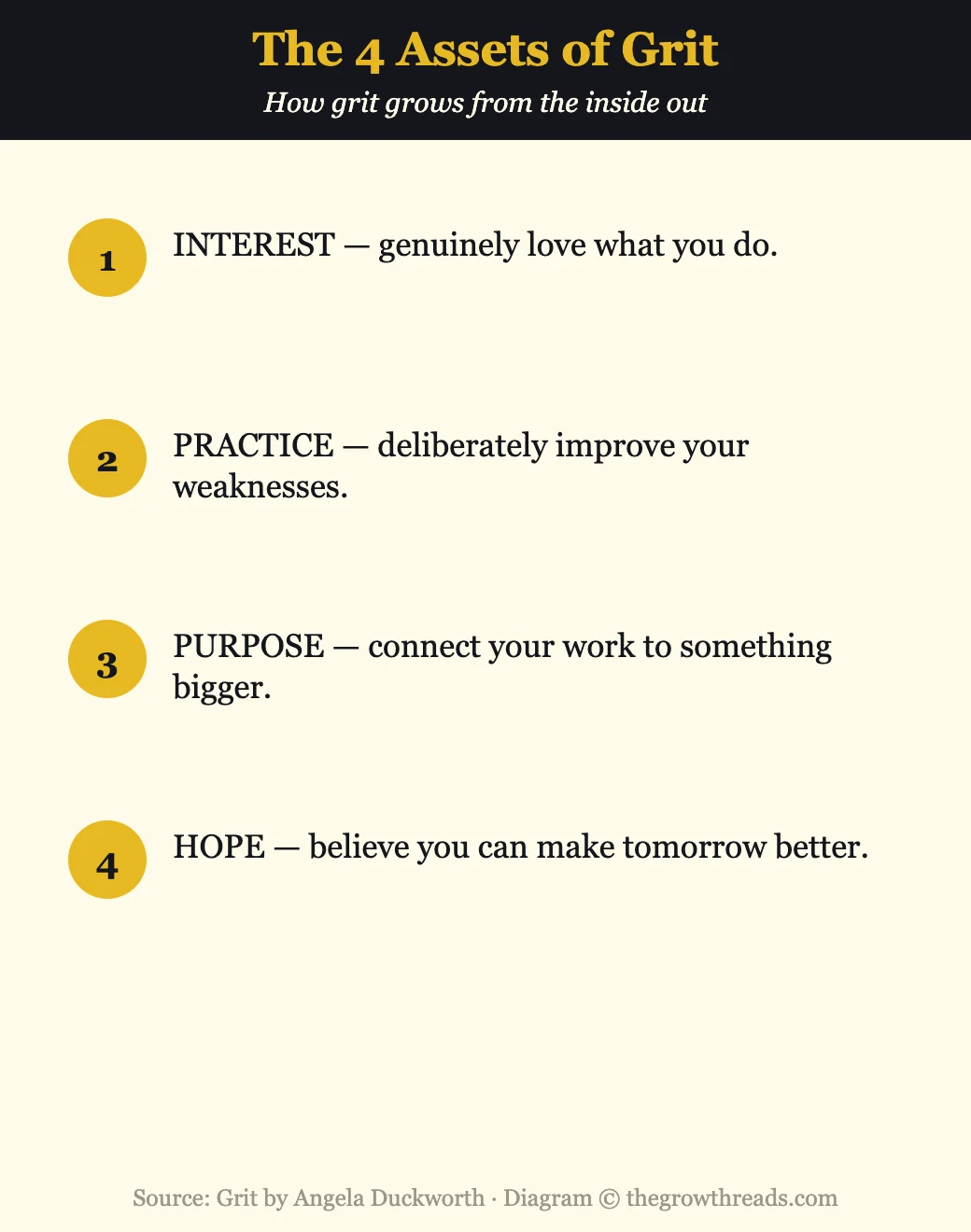 Infographic of the four psychological assets of grit from Grit by Angela Duckworth