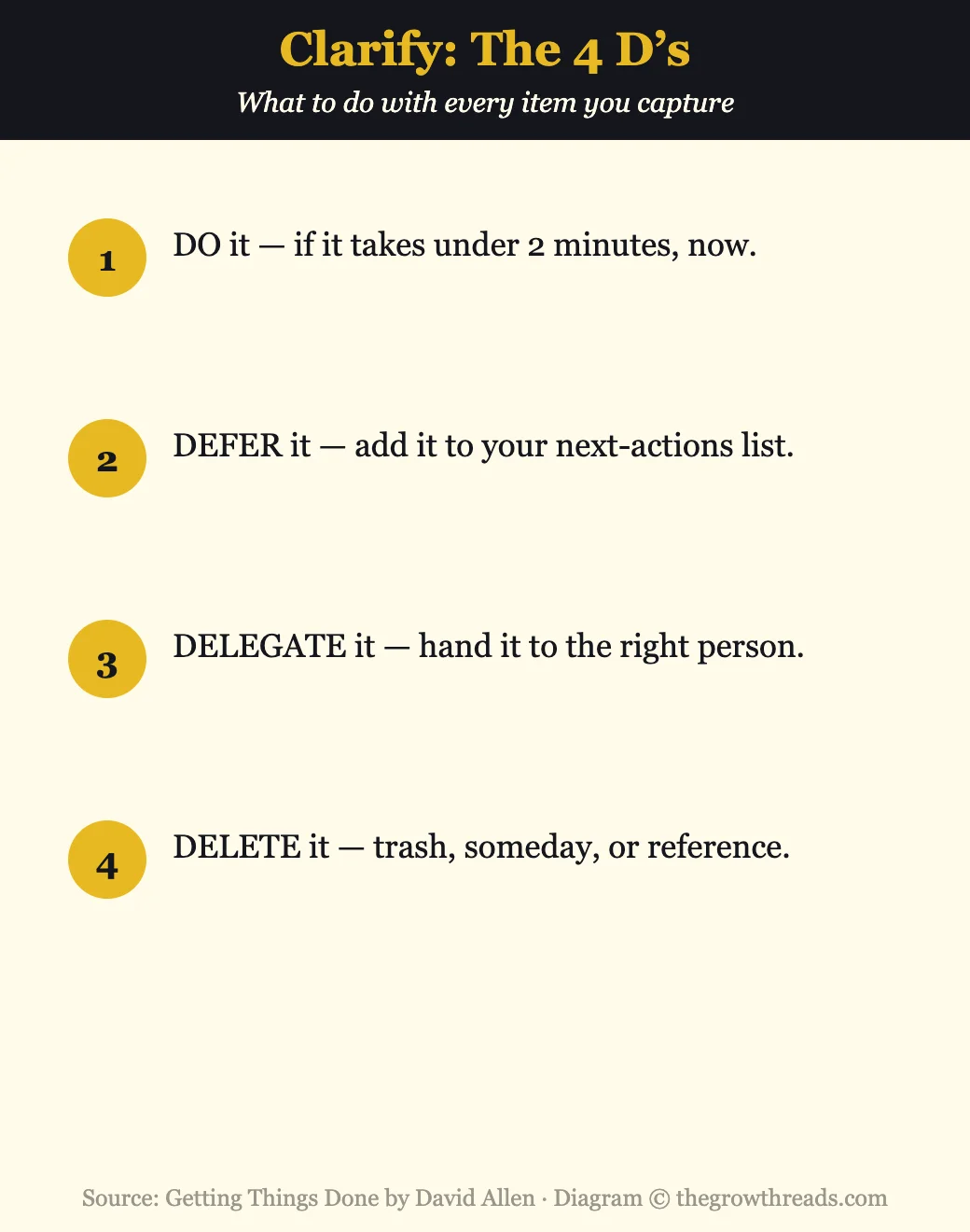 Infographic of the four Ds of clarifying from Getting Things Done by David Allen