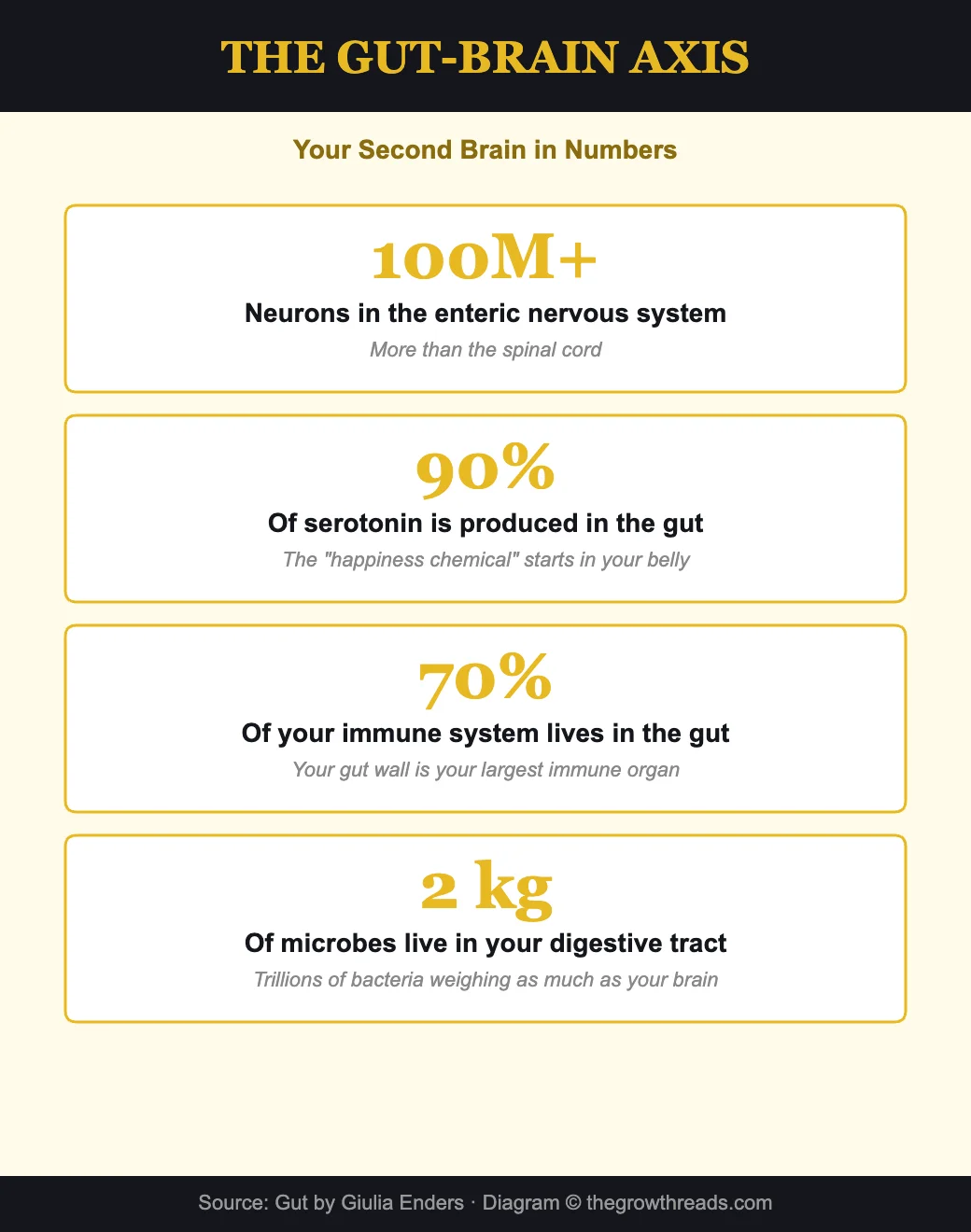 The gut-brain axis - your second brain in numbers