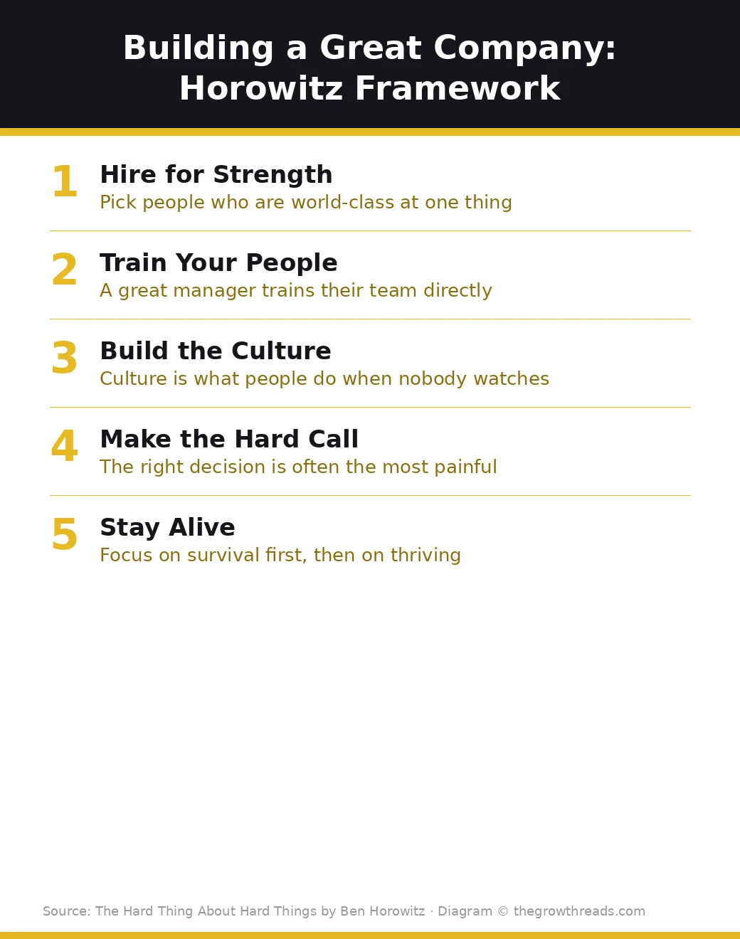 Building a Great Company framework from The Hard Thing About Hard Things by Ben Horowitz