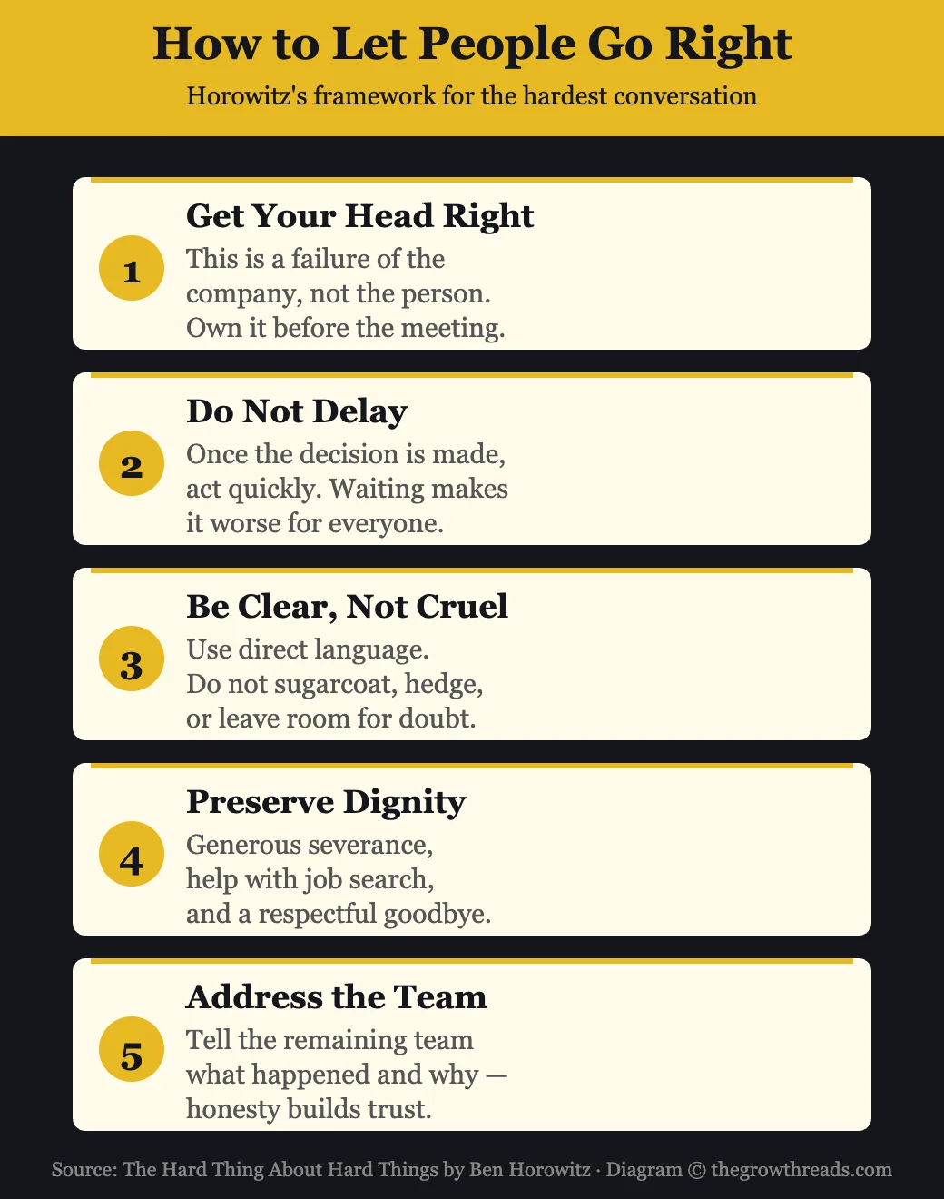 How to let people go right — framework from The Hard Thing About Hard Things