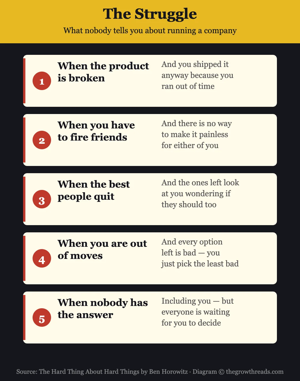 The Struggle — what nobody tells you about running a company