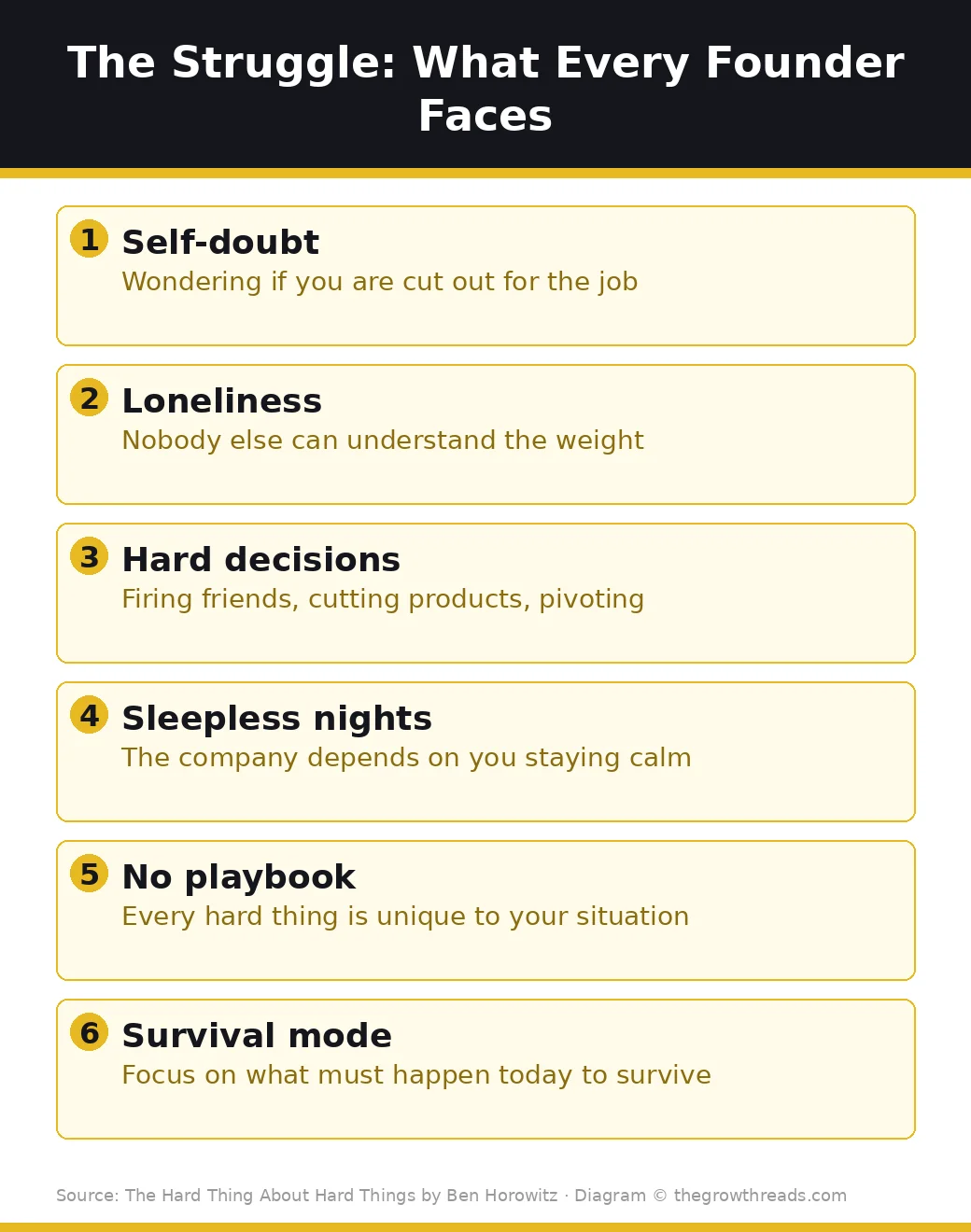 The Struggle framework - what every founder faces from The Hard Thing About Hard Things