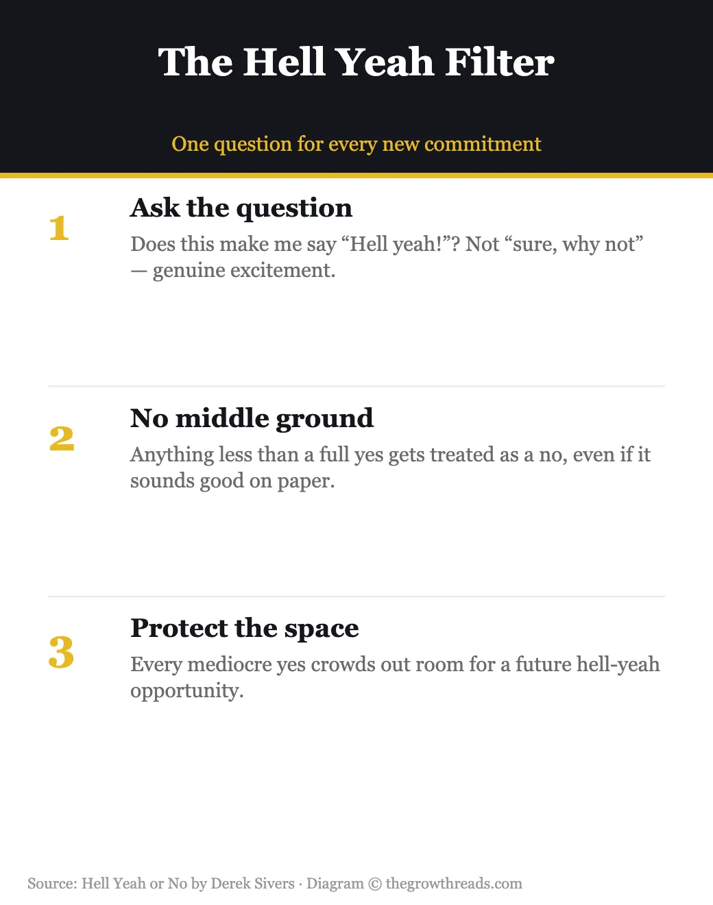 Hell Yeah or No: the hell yeah decision filter