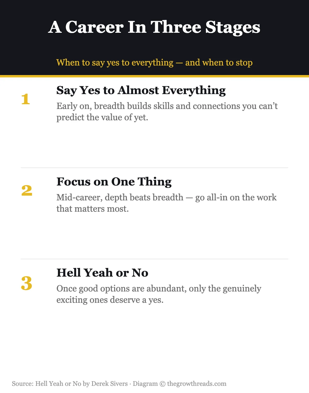 Hell Yeah or No: the three-stage career strategy