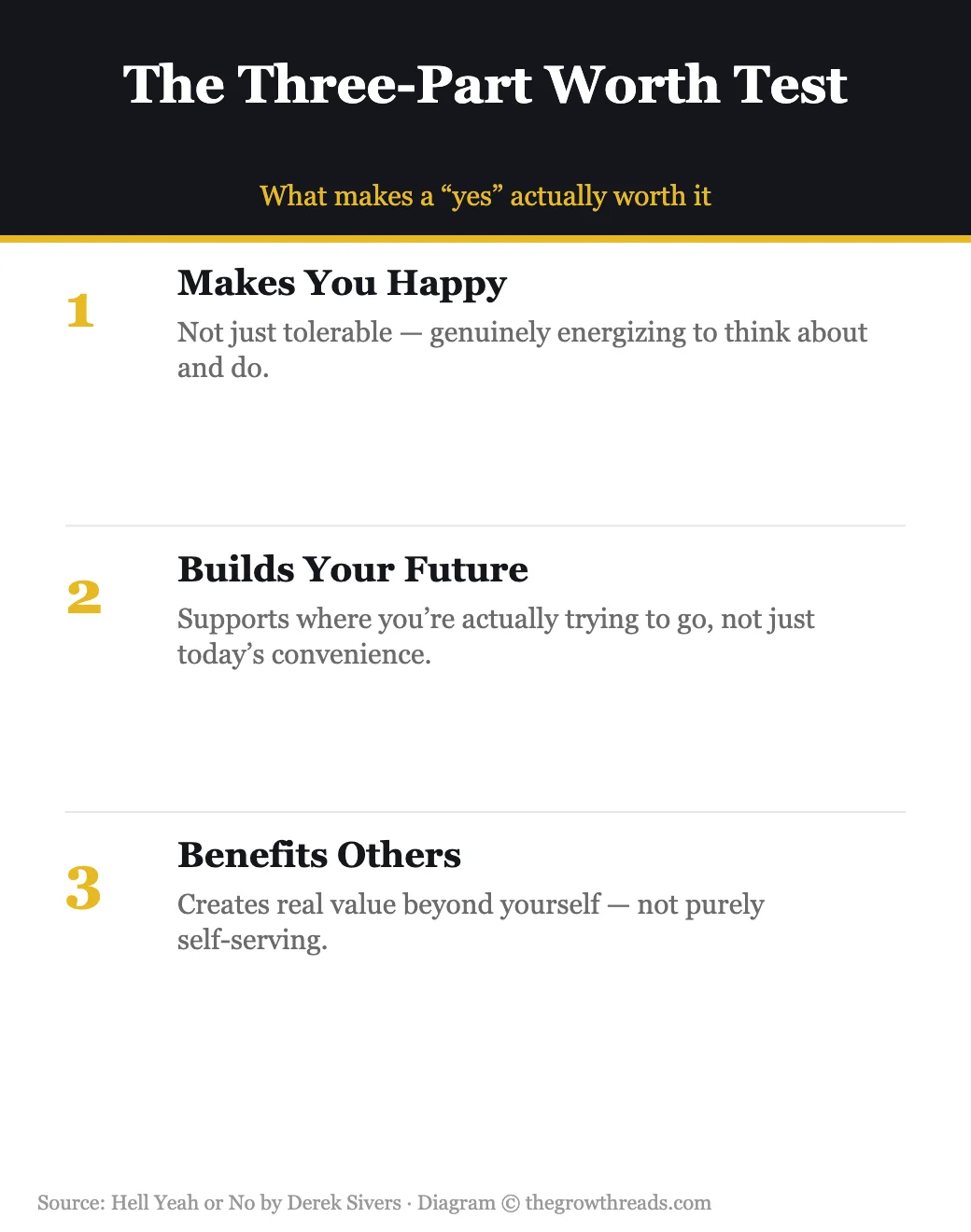 Hell Yeah or No: the three-part worth test