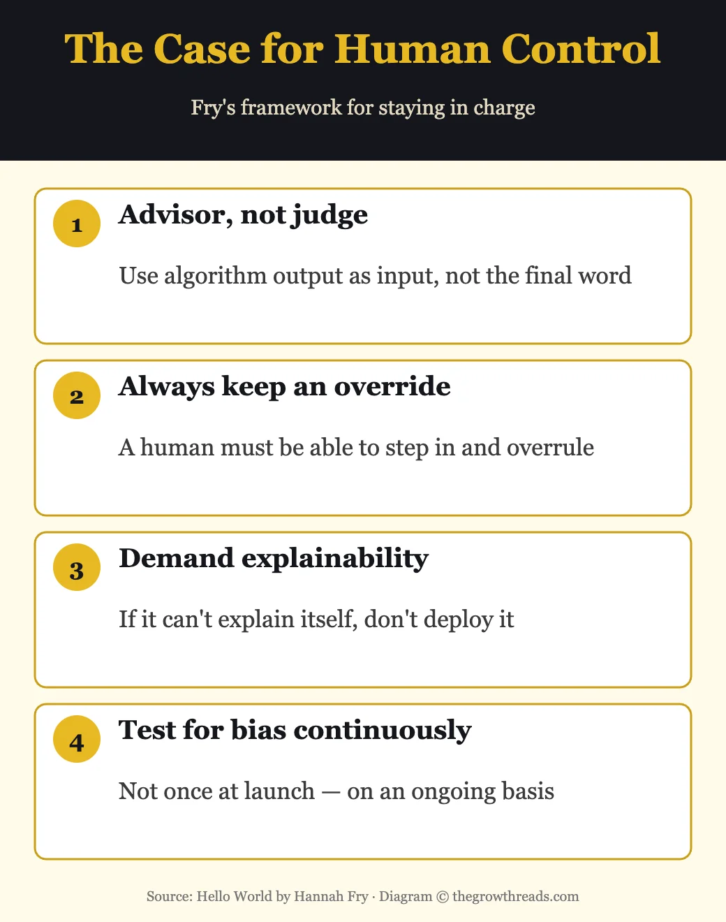 The case for meaningful human control: advisor not judge, override, explainability, continuous bias testing