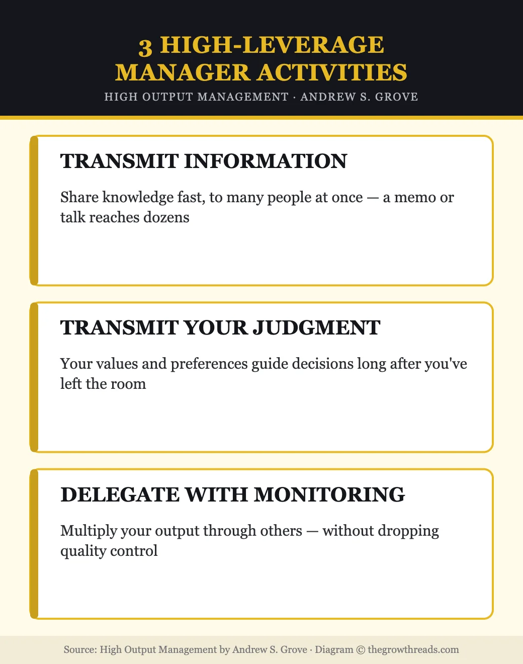 3 high-leverage manager activities from High Output Management by Andrew Grove